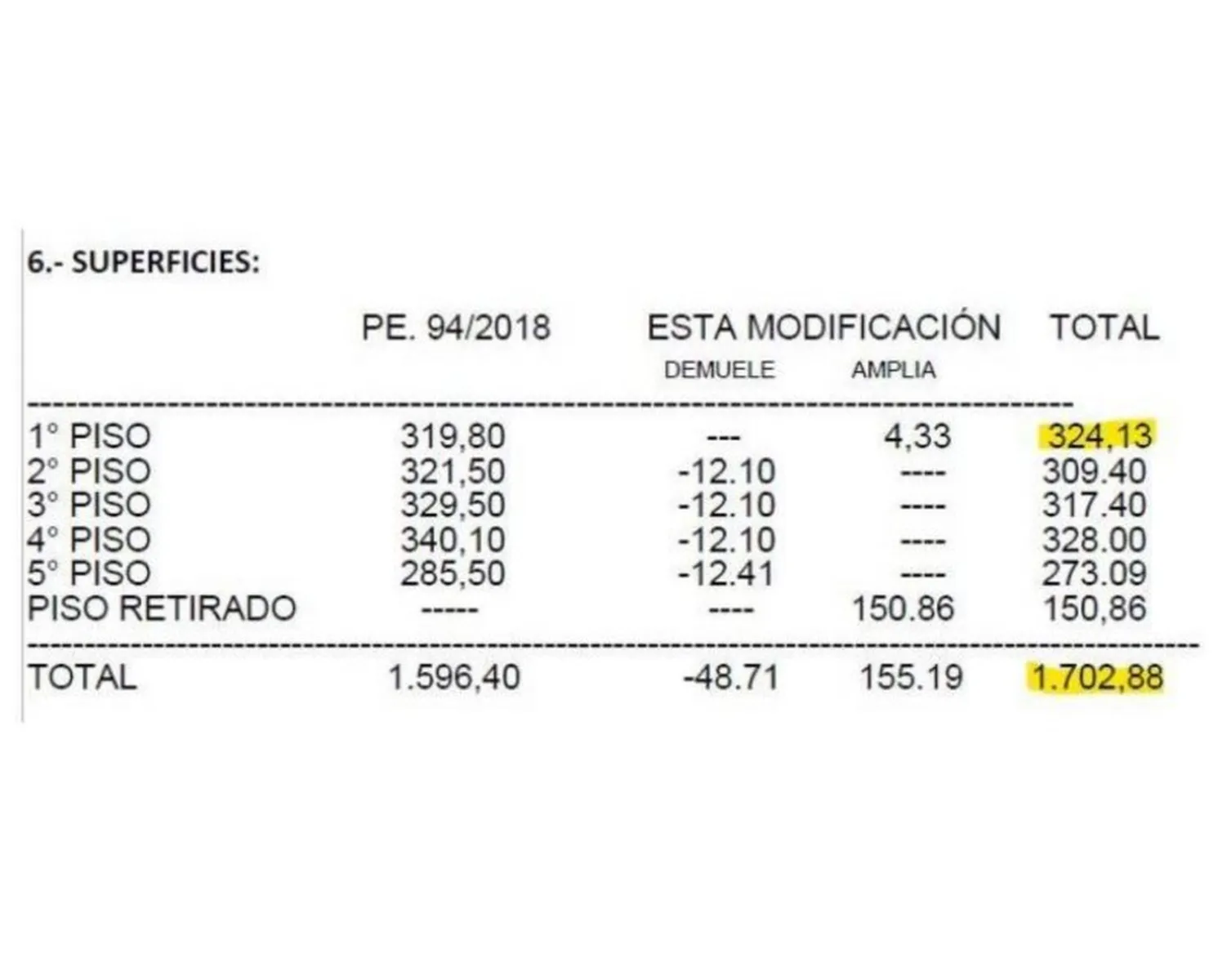 Venta de edificio comercial en Las Condes, Santiago - Imagen 4